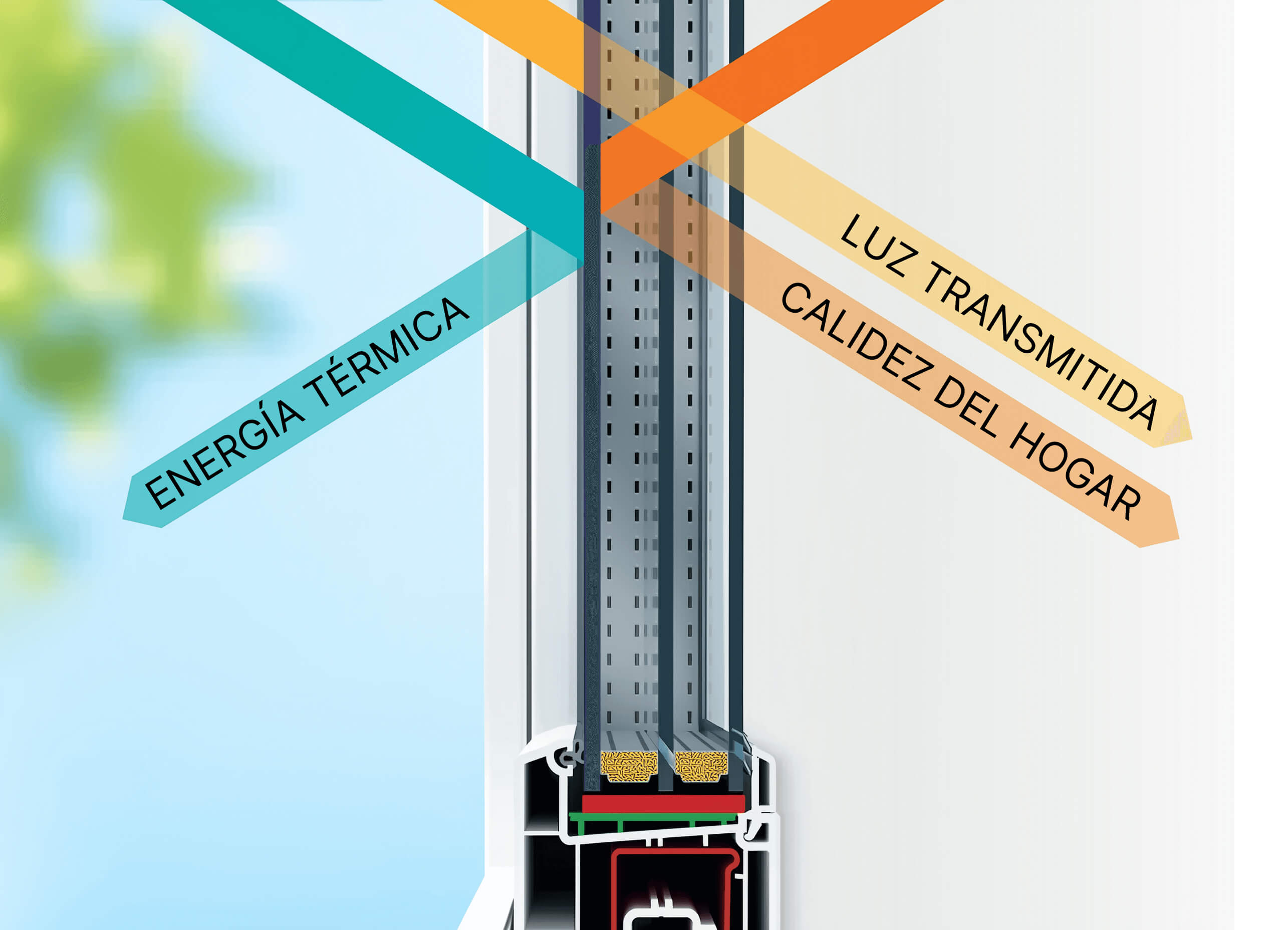 Acristalamiento multifuncional: protección contra el calor y conservación del calor