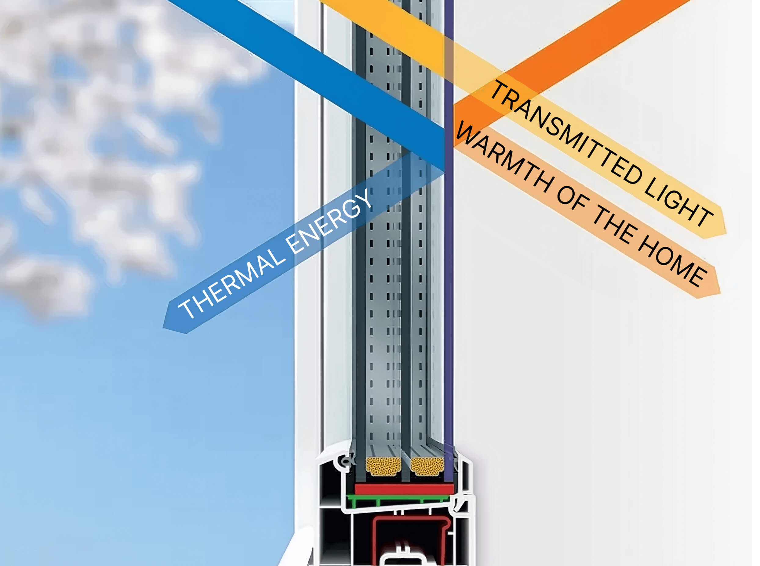 Vidrio de ahorro energético