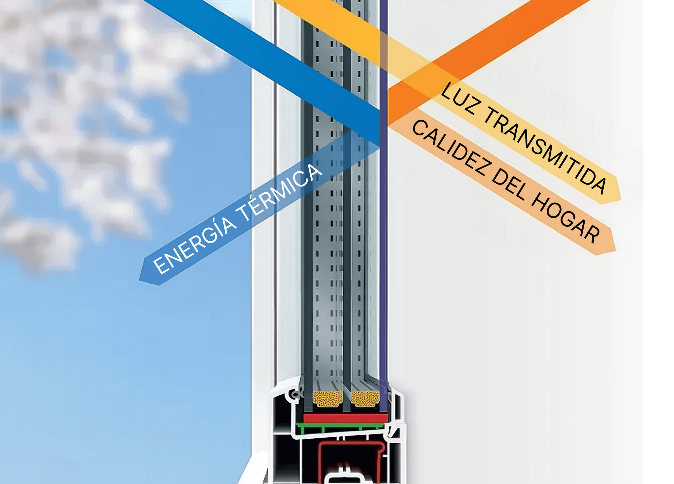 Paquete térmico de ahorro energético