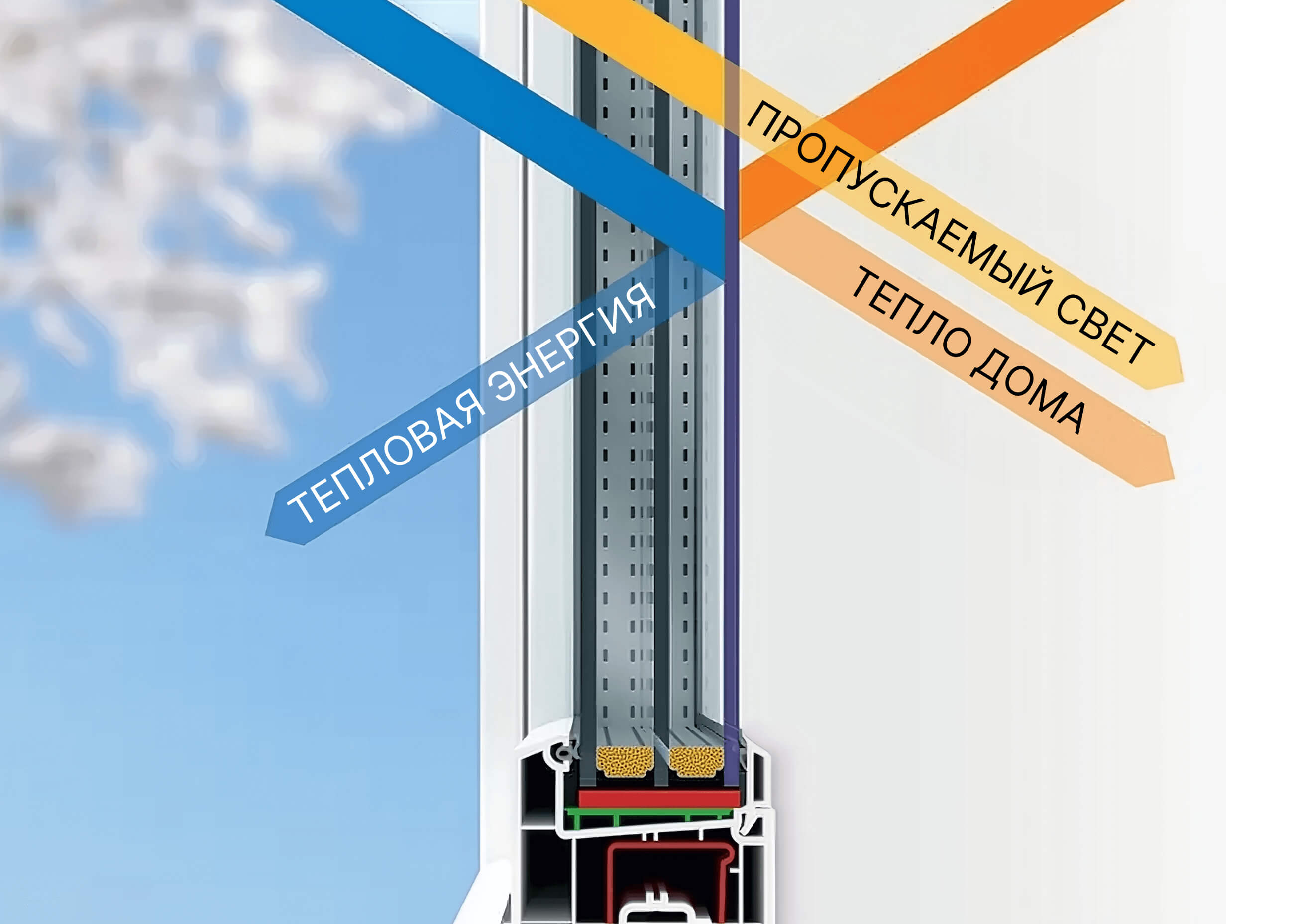Puertas correderas de bajo consumo energético
