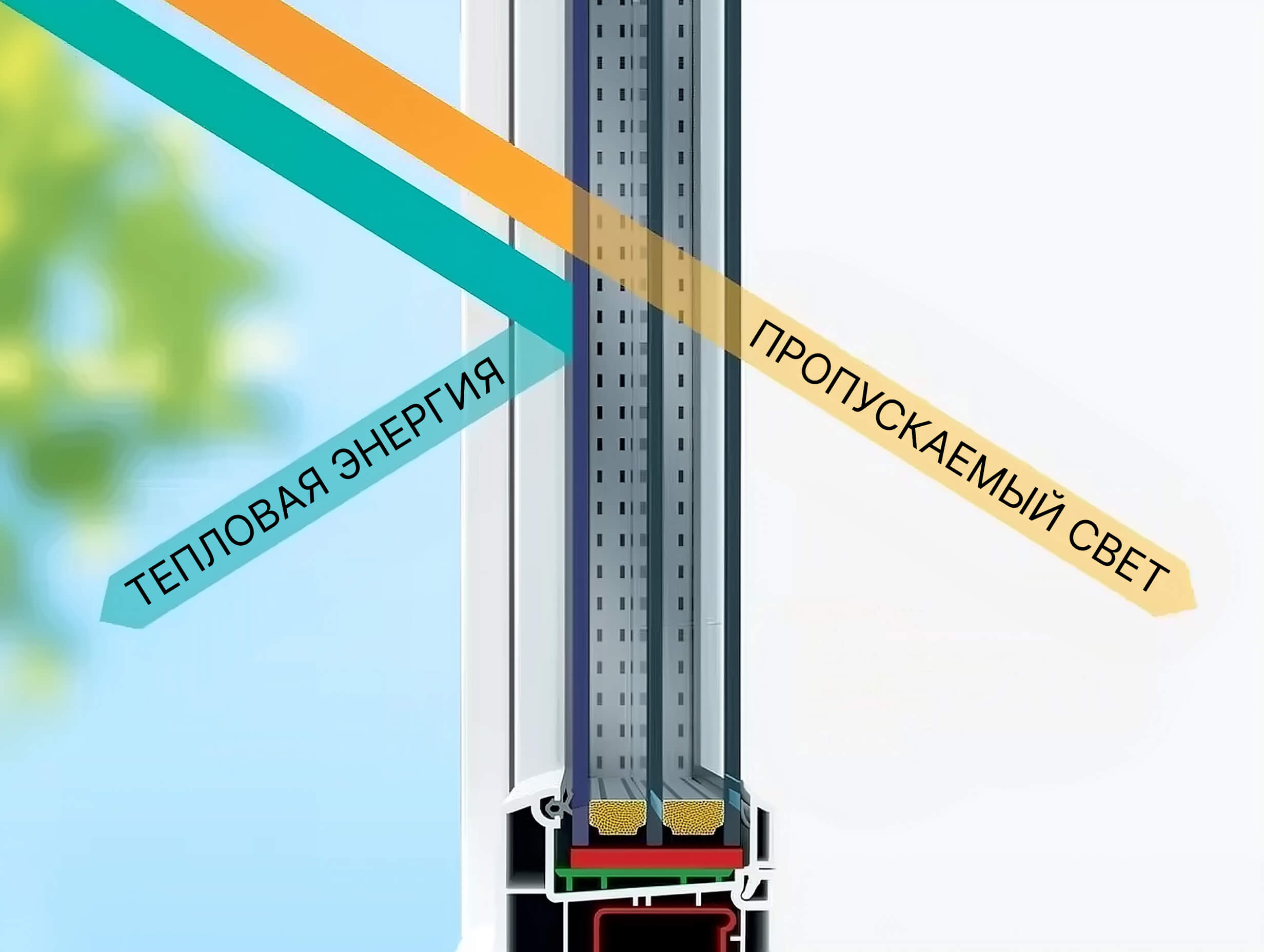 Acristalamiento 76 mm